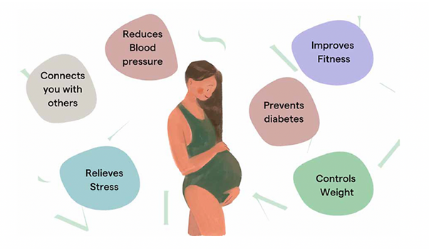 Being active during pregnancy and beyond in Lincolnshire