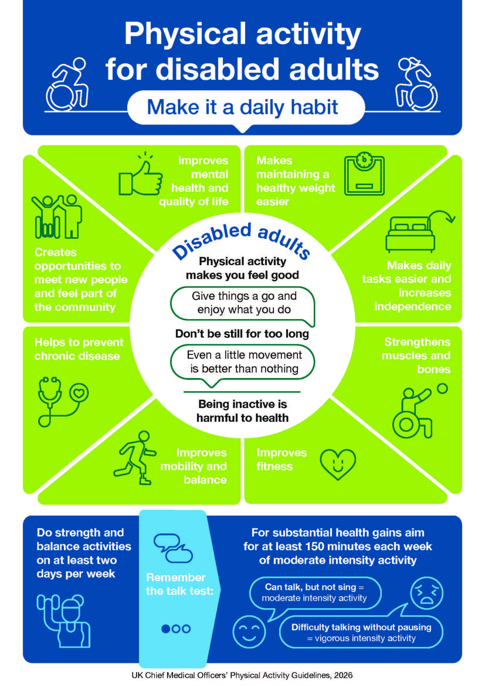 physical activity for disabled adults infographic