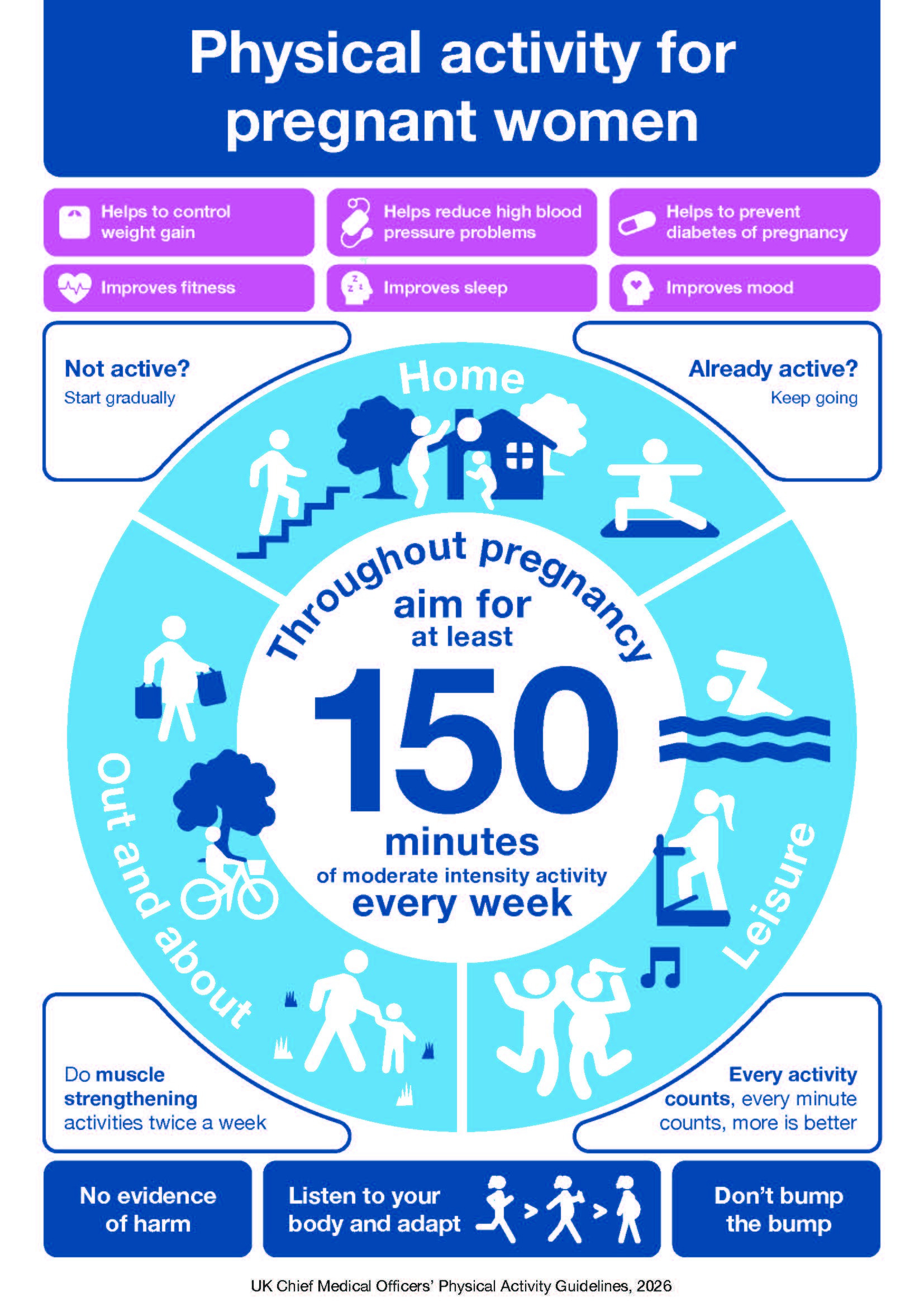 Physical Activity for pregnant women
