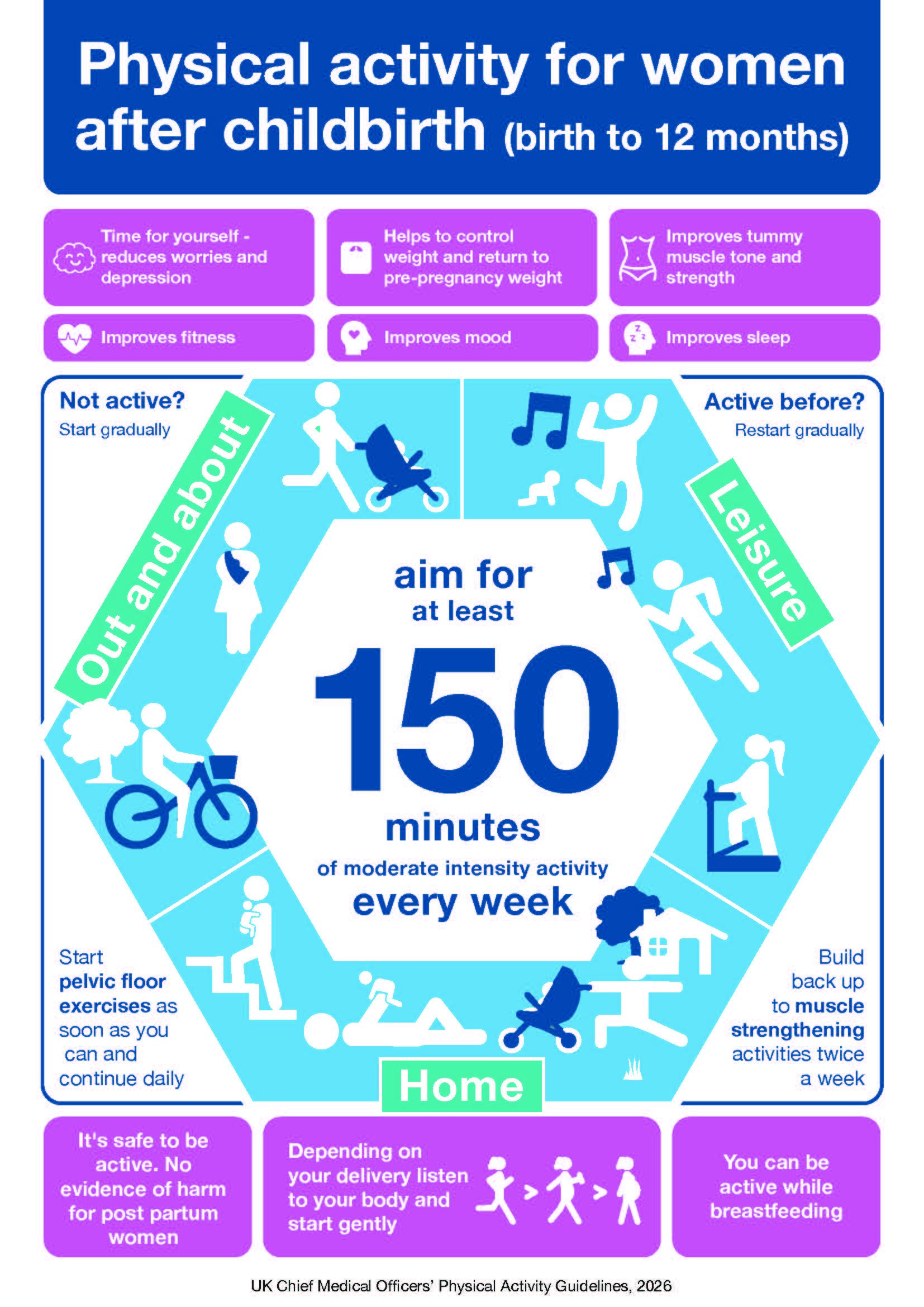 Physical Activity for women after childbirth infographic