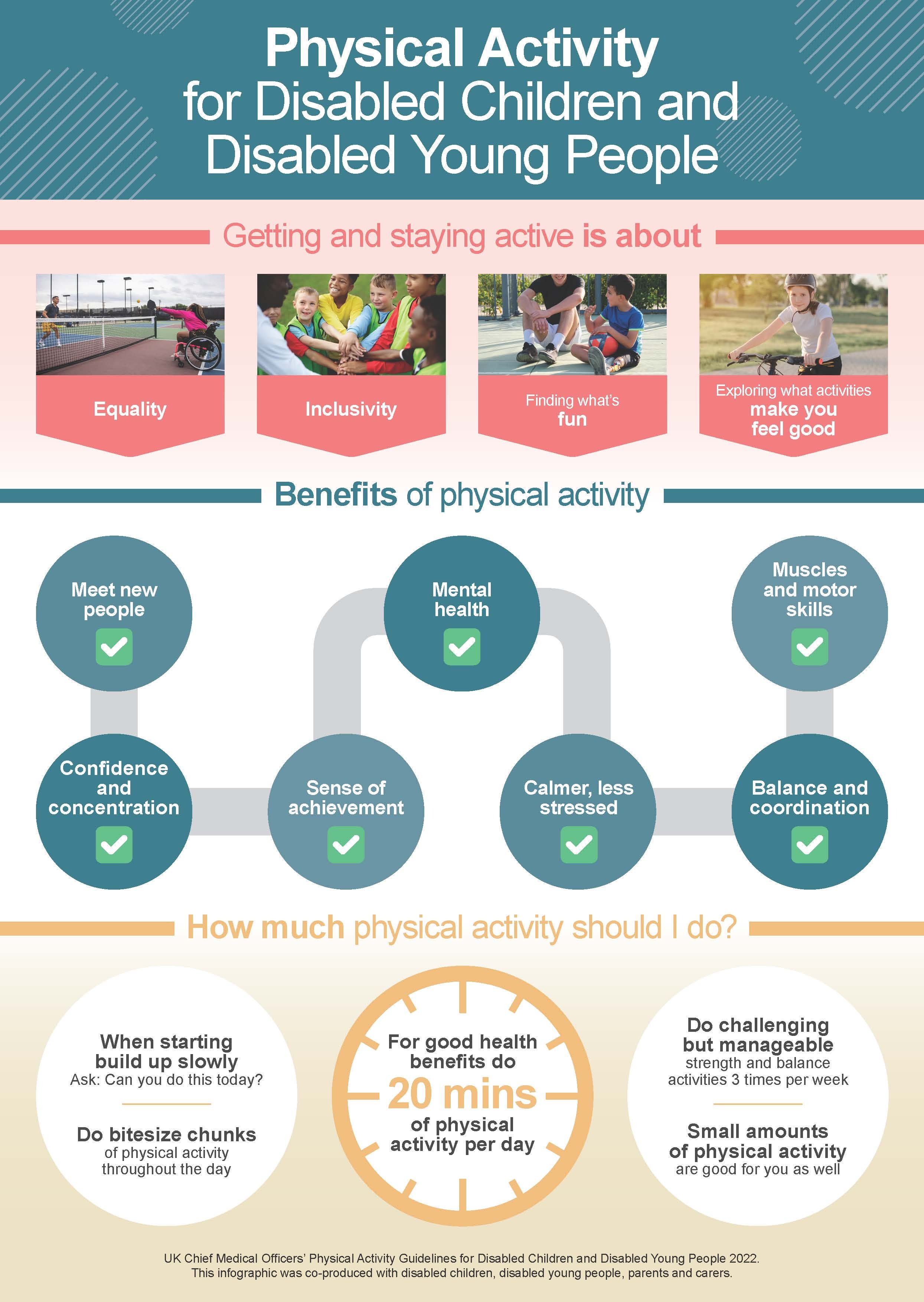 Physical activity guidelines for disabled children and disabled young people